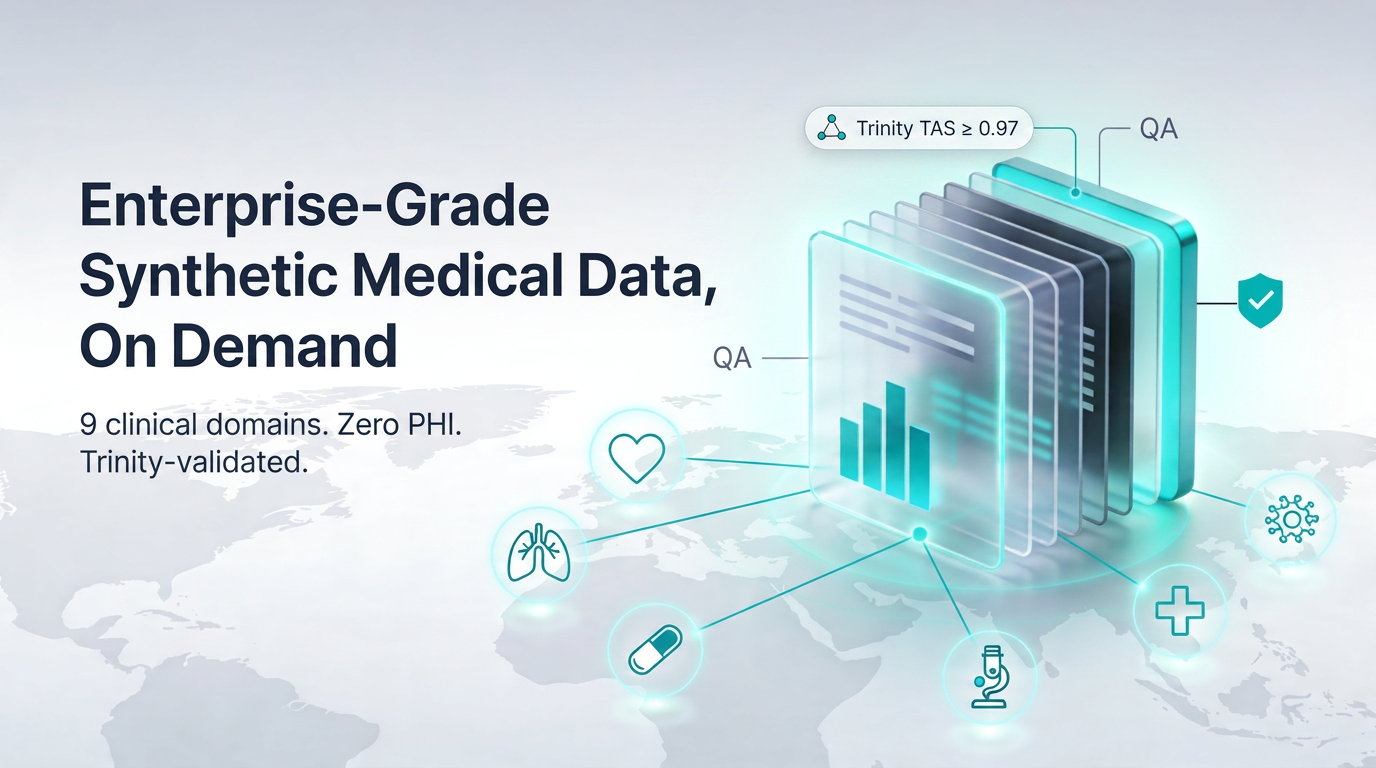 Enterprise-grade synthetic medical data visual showing Witness Gate validation layers across 9 clinical domains